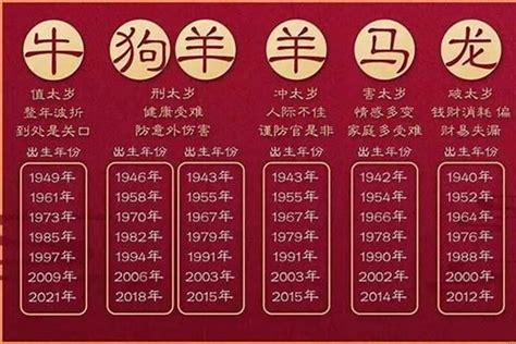 1988年是什么年|1988年是什么命 88属龙的一生命运状况